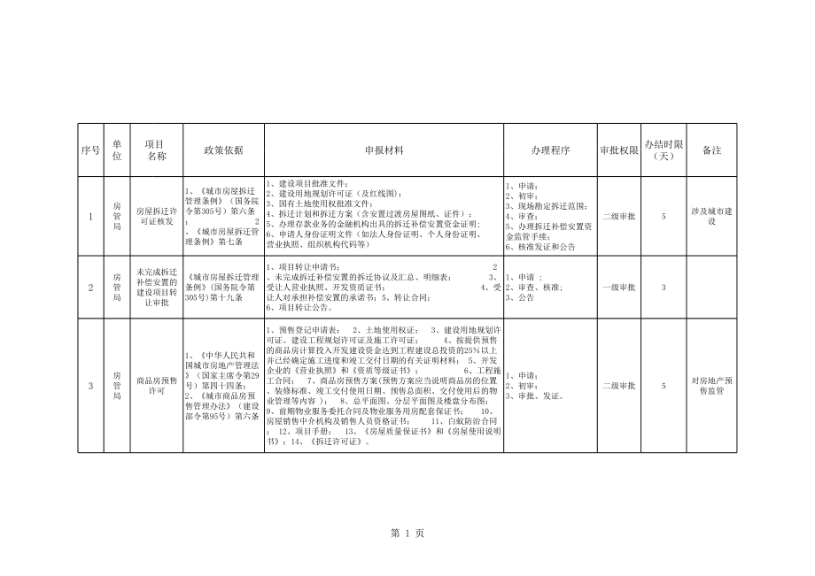 表格模板-行政许可清理汇总表 精品.xls_第1页