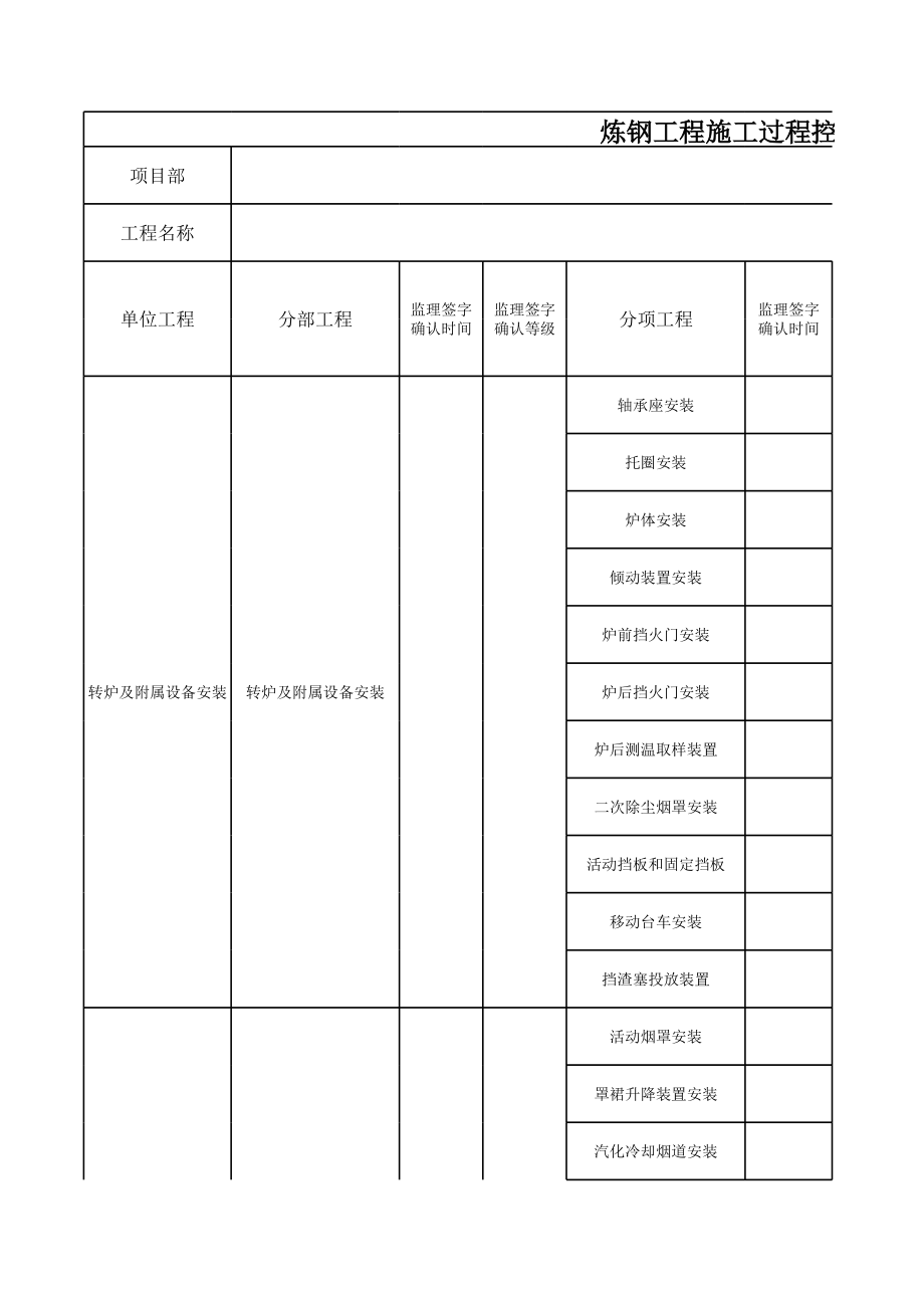 表格模板-炼钢工程施工过程控制表 精品.xls_第1页