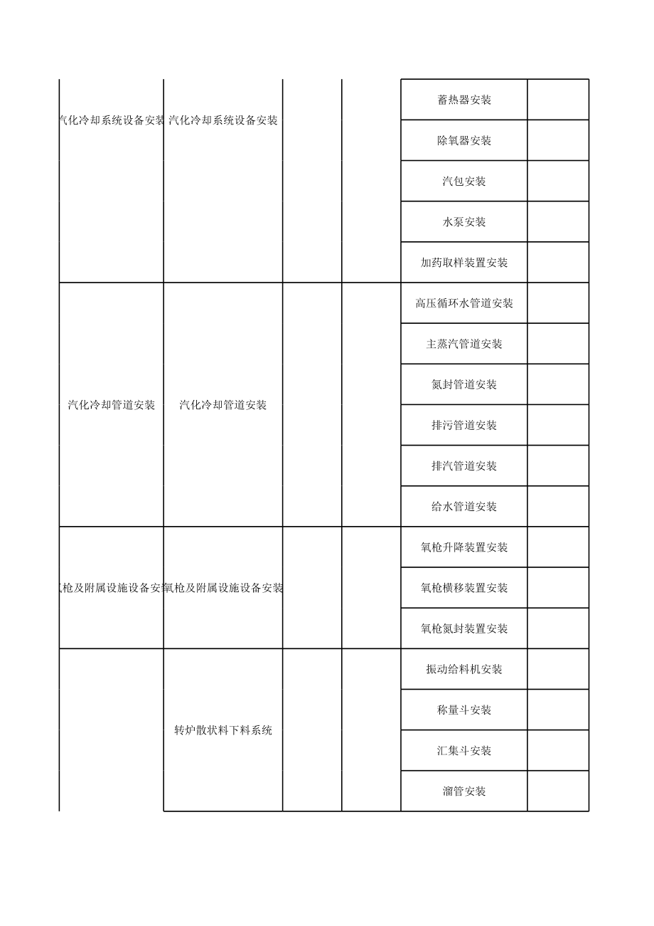 表格模板-炼钢工程施工过程控制表 精品.xls_第2页