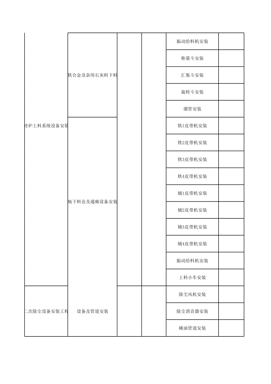 表格模板-炼钢工程施工过程控制表 精品.xls_第3页