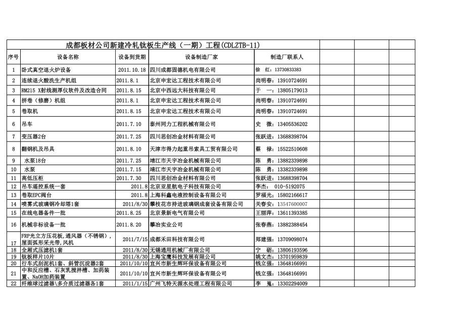 表格模板-成都钛板采购计划表 最1 精品.xls_第1页