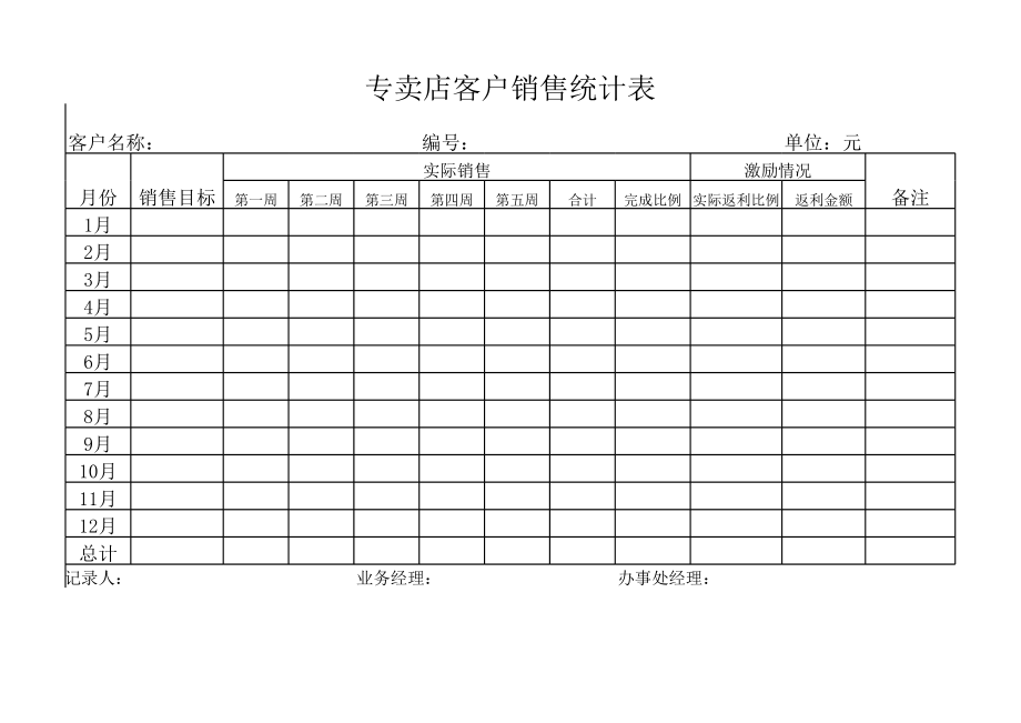 表格模板-客户管理档案表XLS 8页 精品.xls_第3页