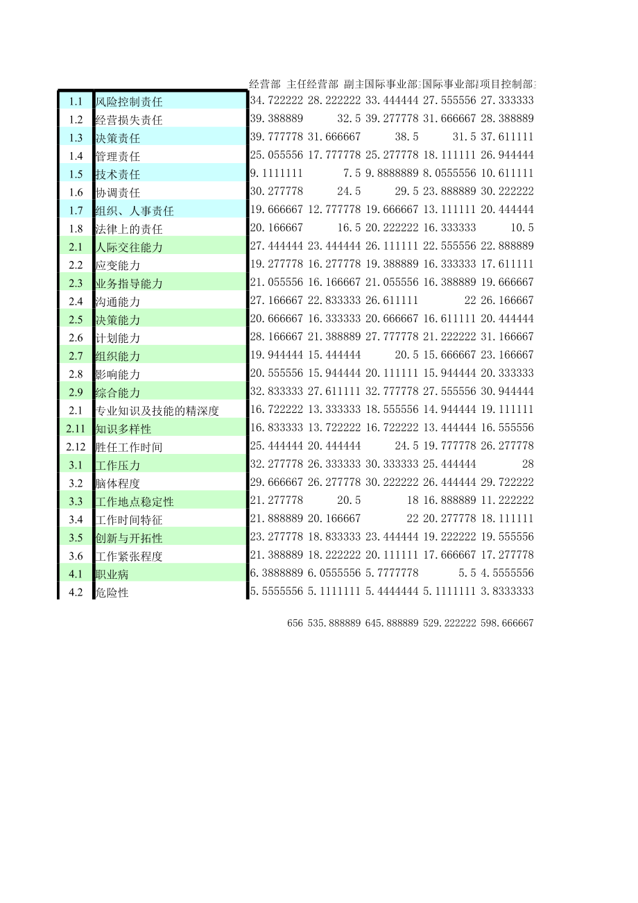 表格模板-北大纵横—东华工程hxd录入表－5 精品.xls_第1页