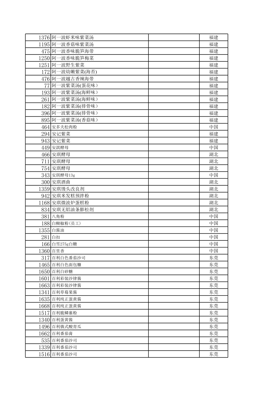 表格模板-广州番禺经销调味料厨料产品报价表海天李锦记3 精品.xls_第2页