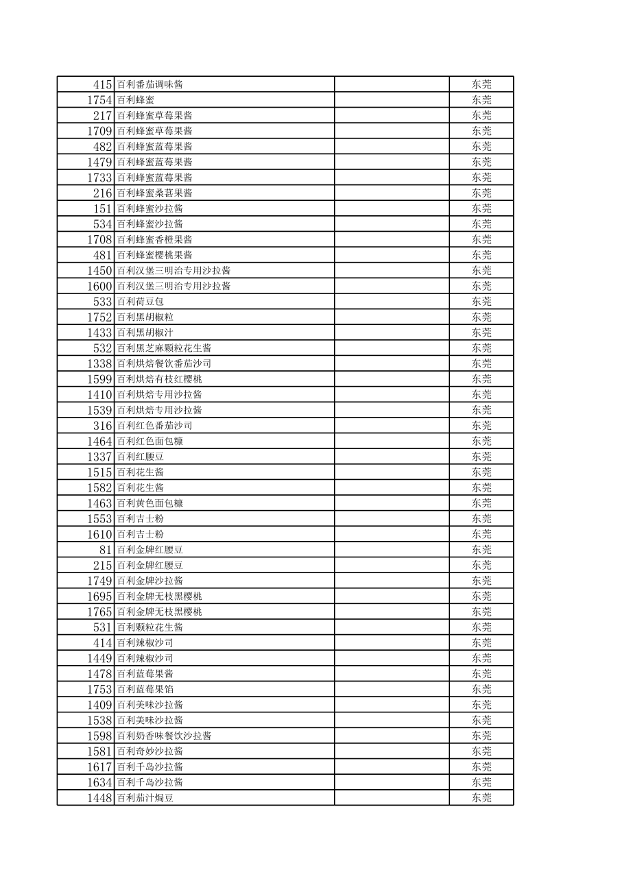 表格模板-广州番禺经销调味料厨料产品报价表海天李锦记3 精品.xls_第3页