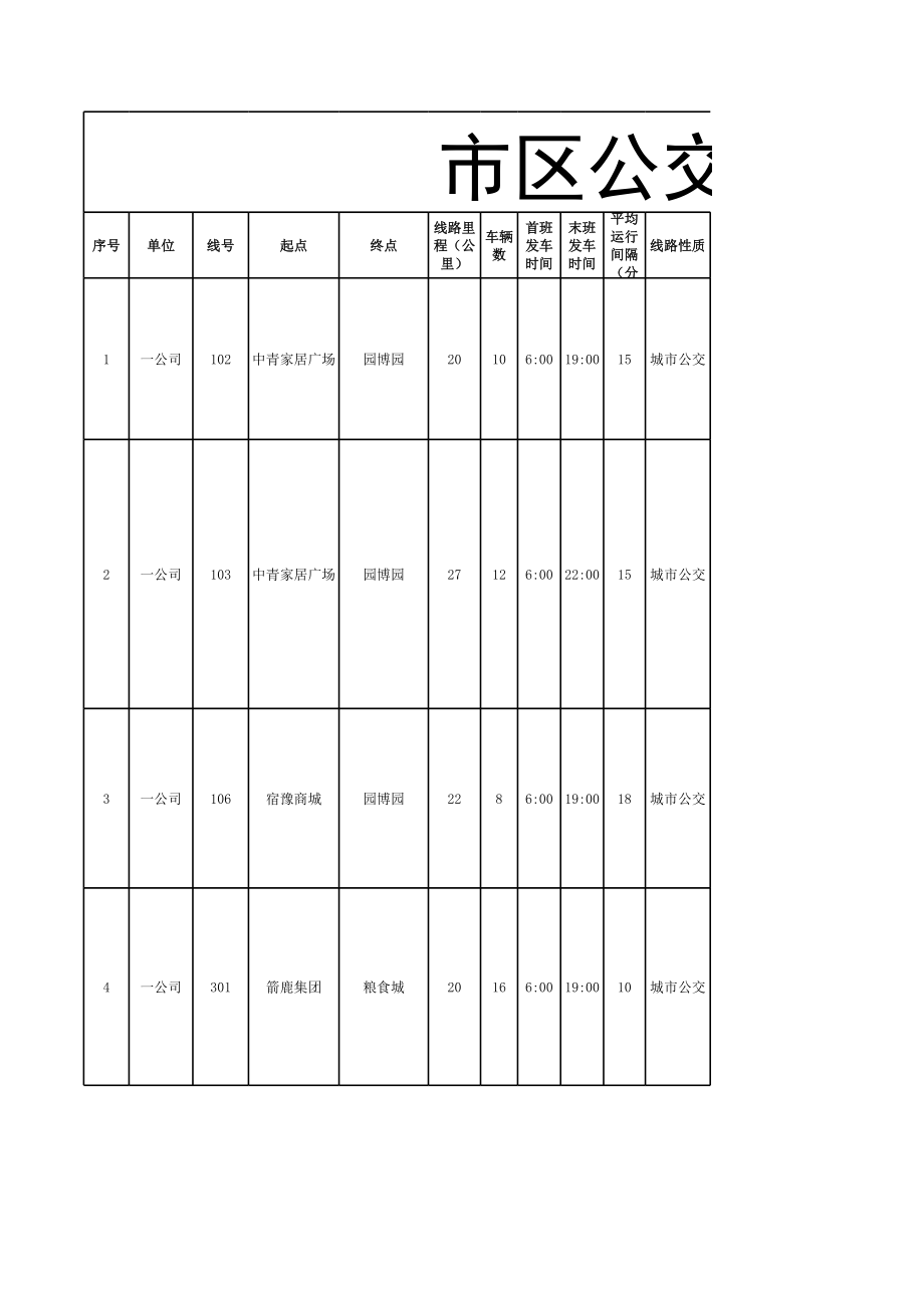 表格模板-宿迁市公交基本情况统计表更新至XXXX0110 精品.xls_第1页