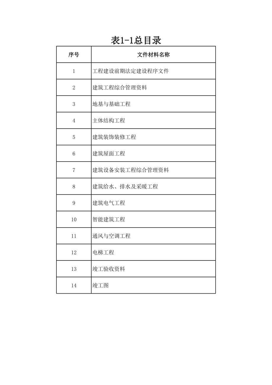 表格模板-所有竣工资料卷目录参考表 精品.xls_第1页