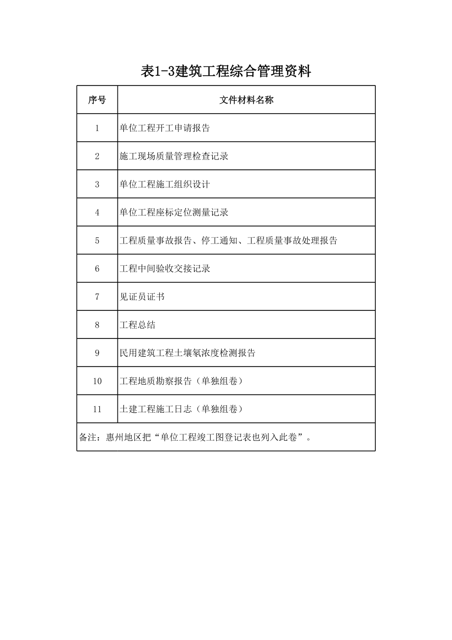 表格模板-所有竣工资料卷目录参考表 精品.xls_第3页