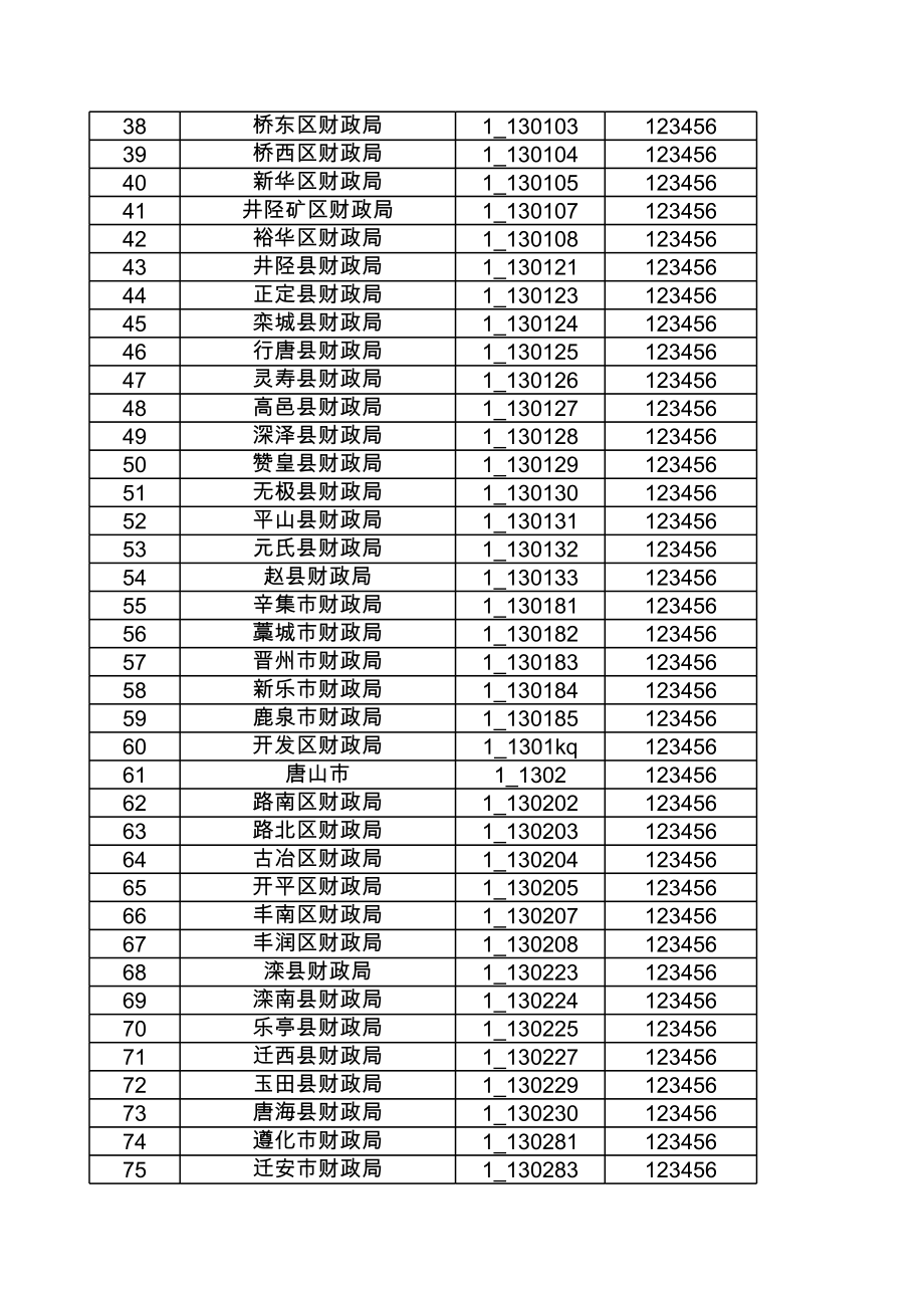 表格模板-财政行政复议信息管理系统用户表 精品.xls_第2页