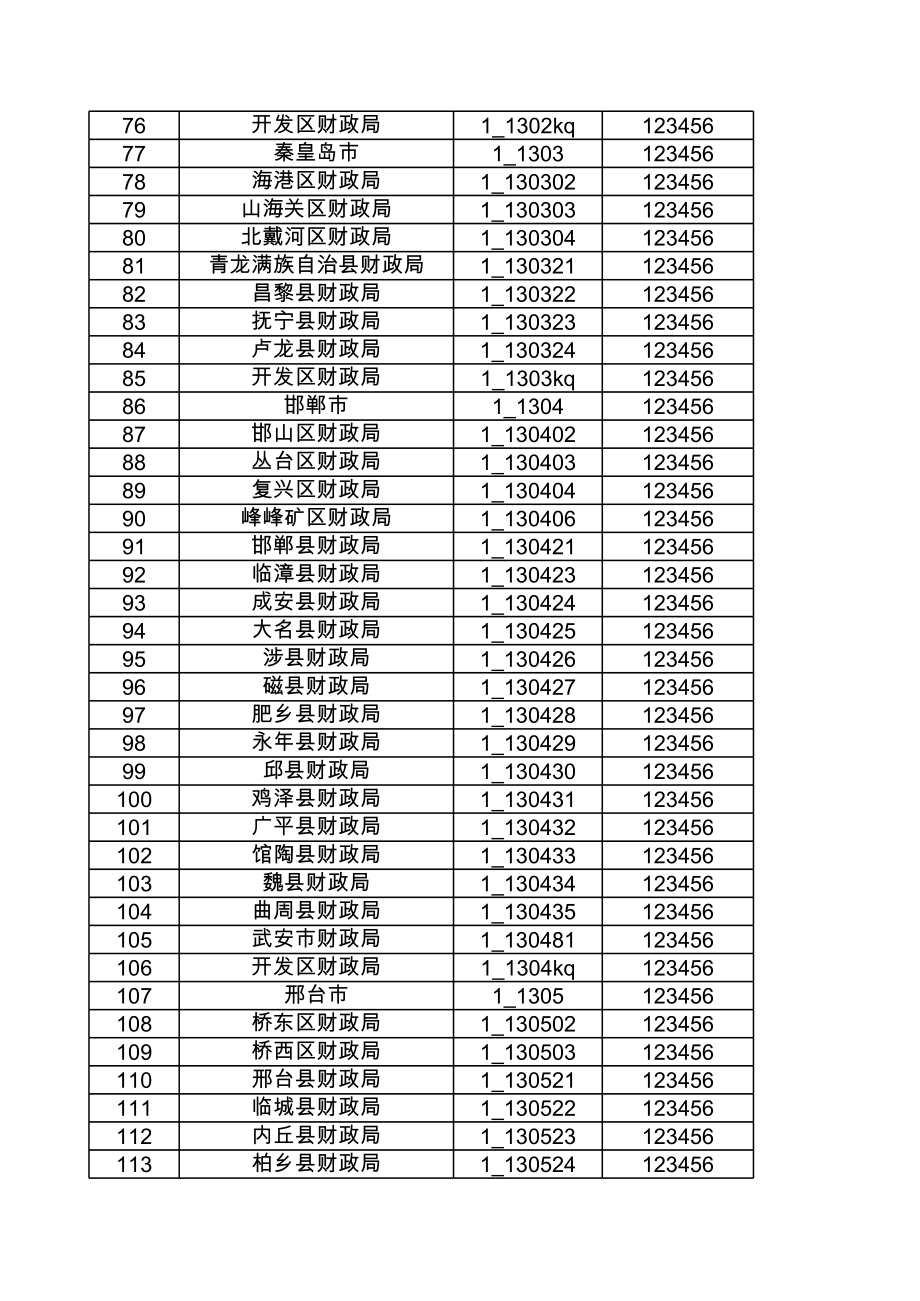 表格模板-财政行政复议信息管理系统用户表 精品.xls_第3页