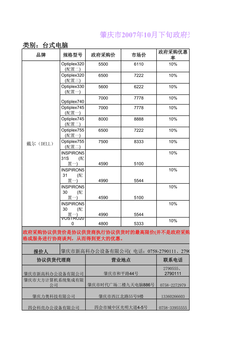 表格模板-肇庆市XXXX年10月下旬政府采购协议供货价格表 精品.xls_第1页