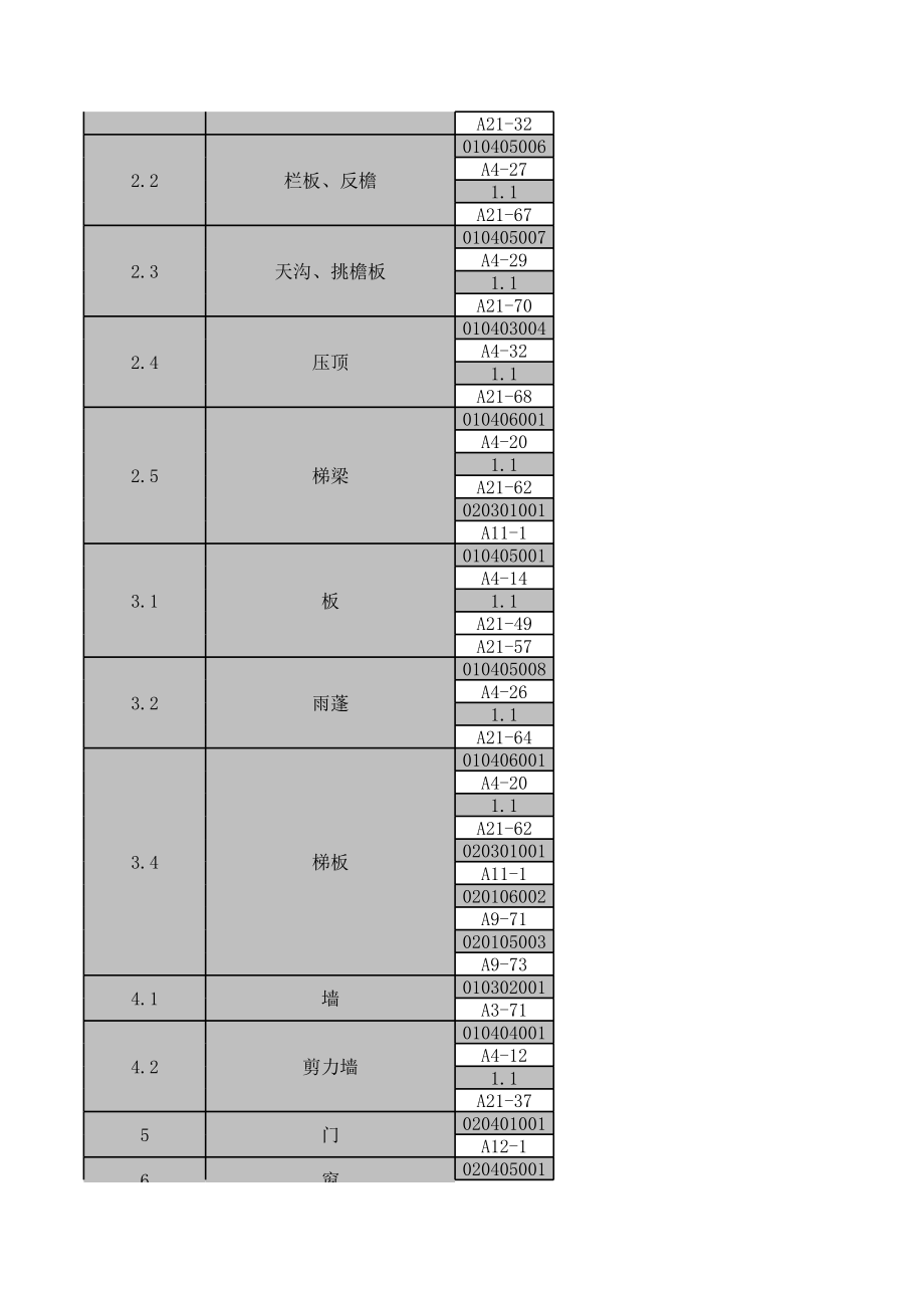 表格模板-工程算量做法表 精品.xls_第3页