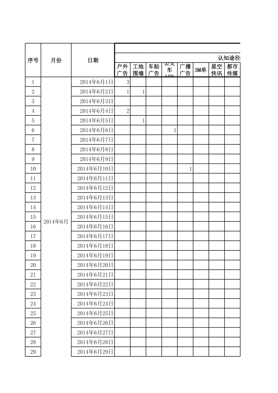 表格模板-房地产营销营销数据统计监测表610 精品.xls_第1页