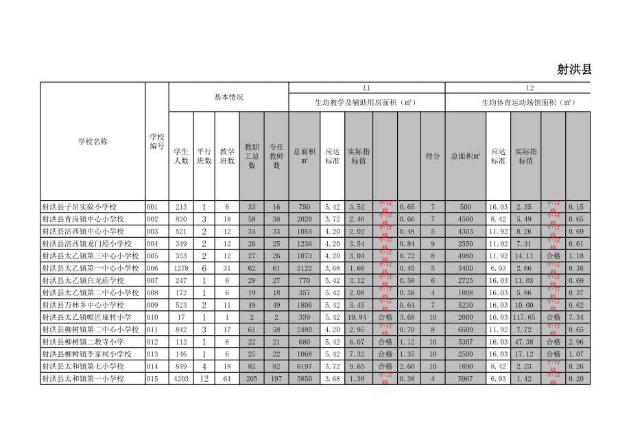 表格模板-县域义务教育均衡发展学校基本情况统计表 精品.xls_第1页