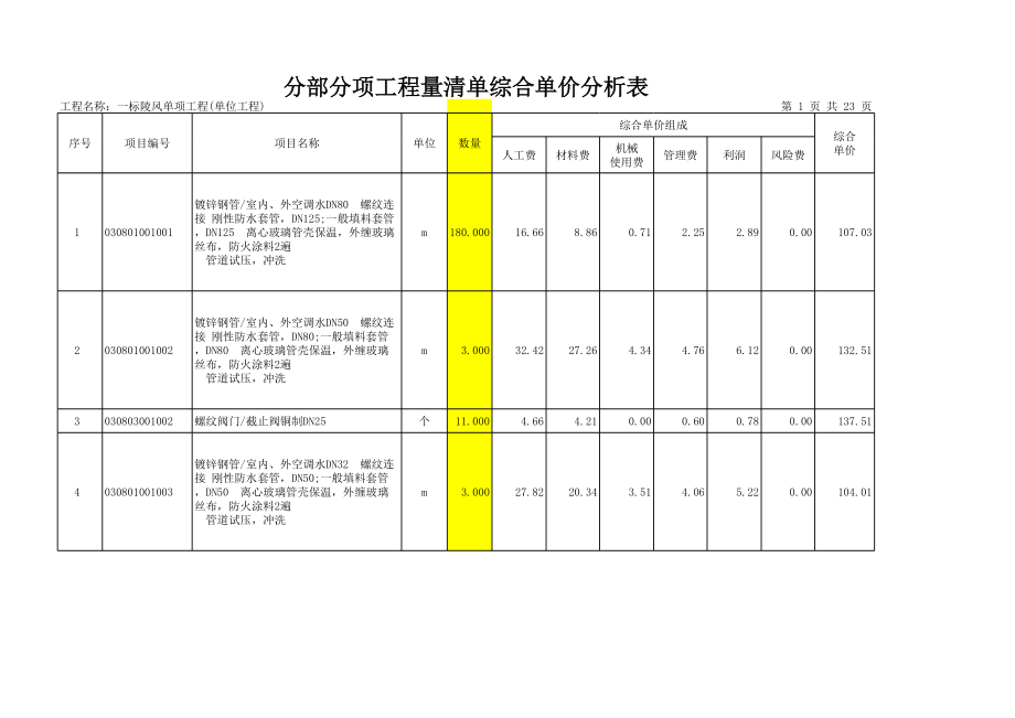 表格模板-分部分项工程量清单综合单价分析表一标陵风 精品.xls_第1页