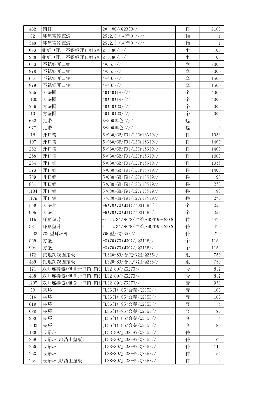 表格模板-物设部标件采购单价汇总表 精品.xls_第2页