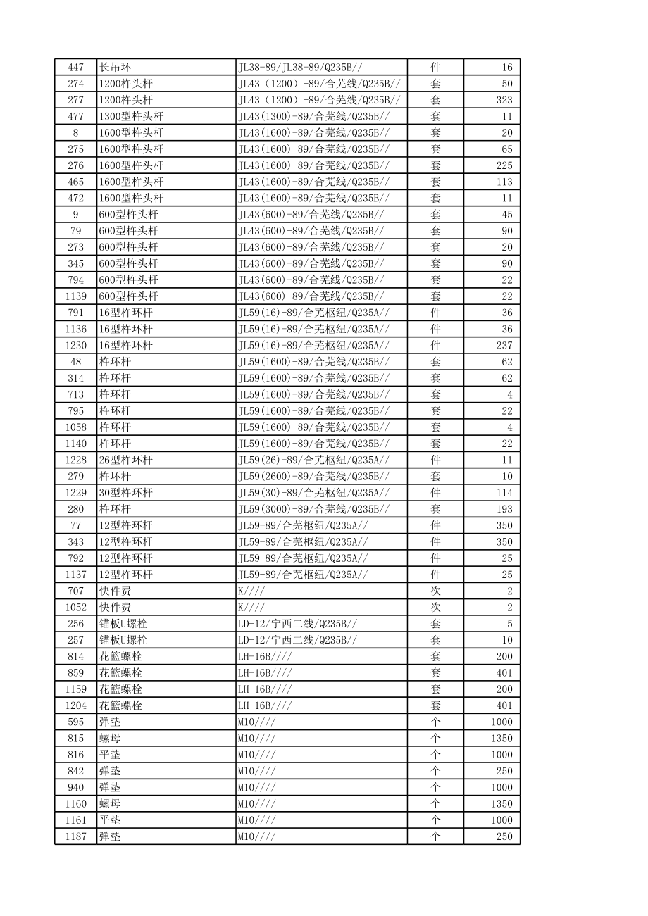 表格模板-物设部标件采购单价汇总表 精品.xls_第3页