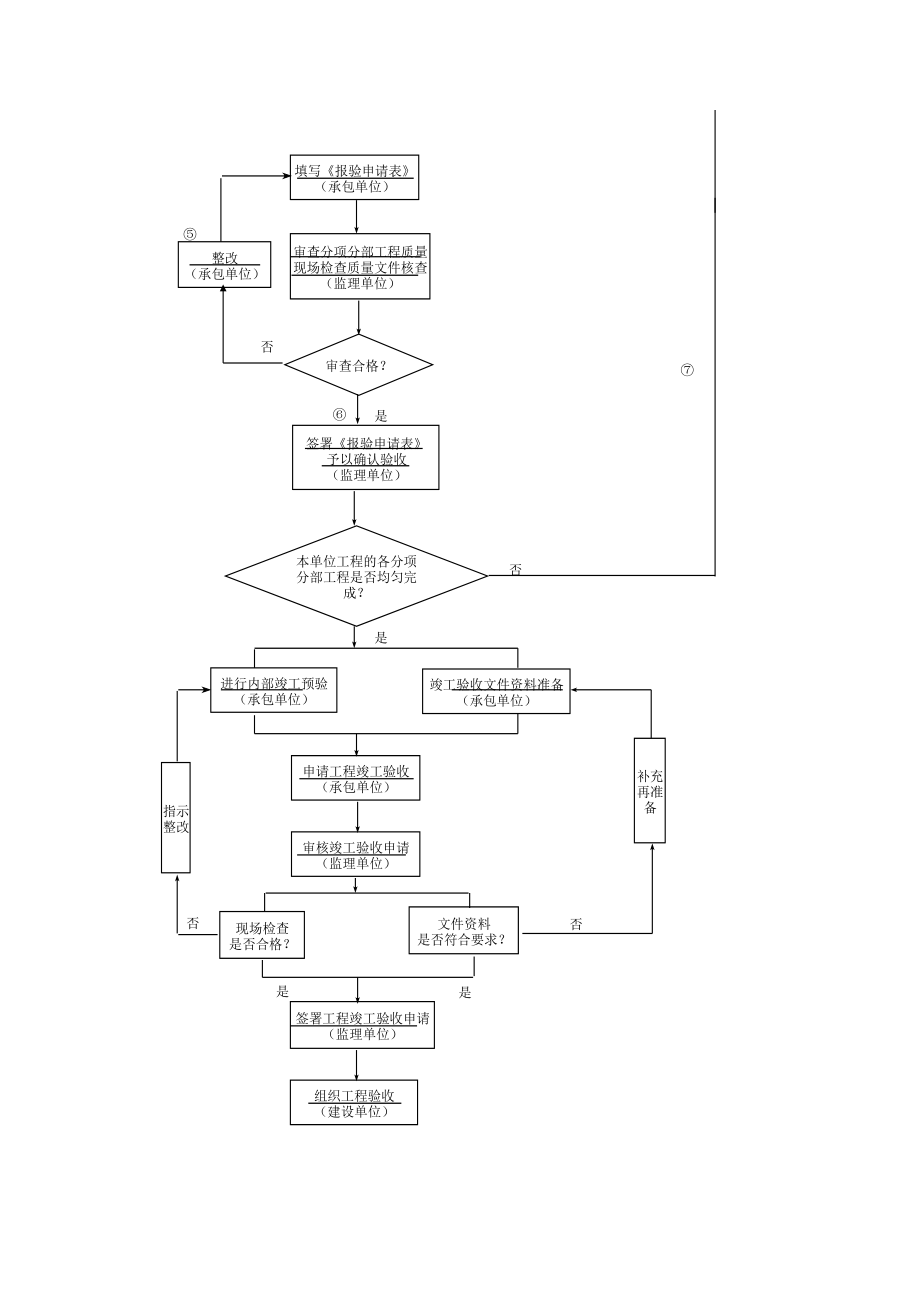 表格模板-监理工作汇总表流程图初稿 精品.xls_第3页