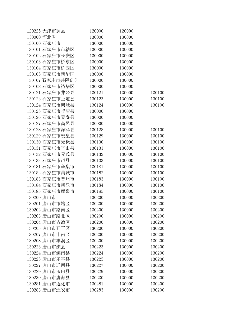 表格模板-行政区域代码表 精品.xls_第2页