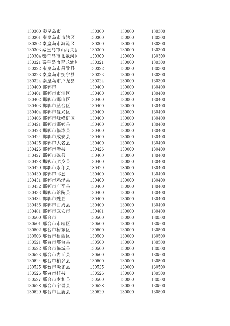 表格模板-行政区域代码表 精品.xls_第3页