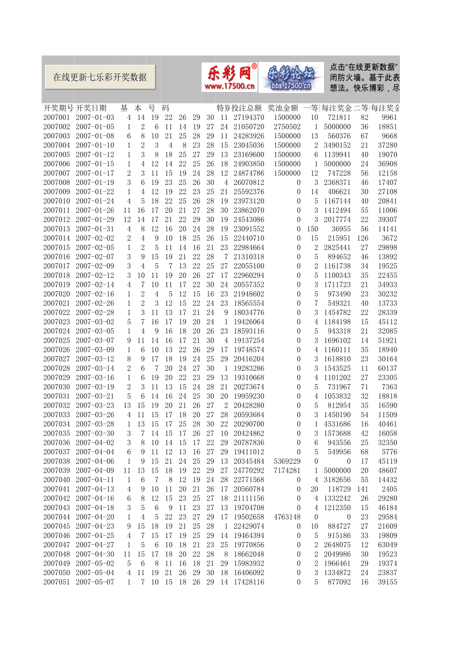 表格模板-彩民看过来,七乐彩统计表单,能自动更新每次开奖数据和 精品.xls_第1页