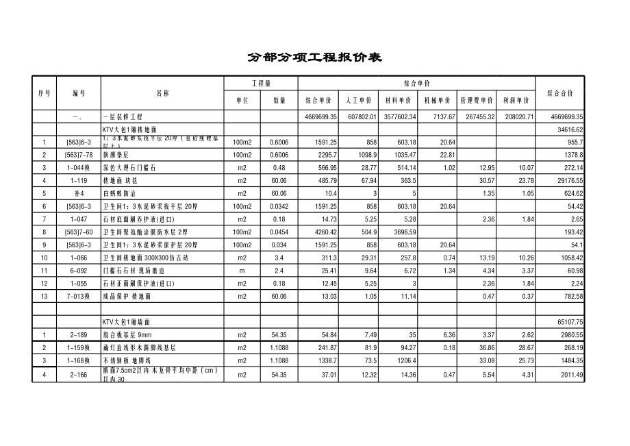 表格模板-单位工程概预算表 精品.xls_第1页