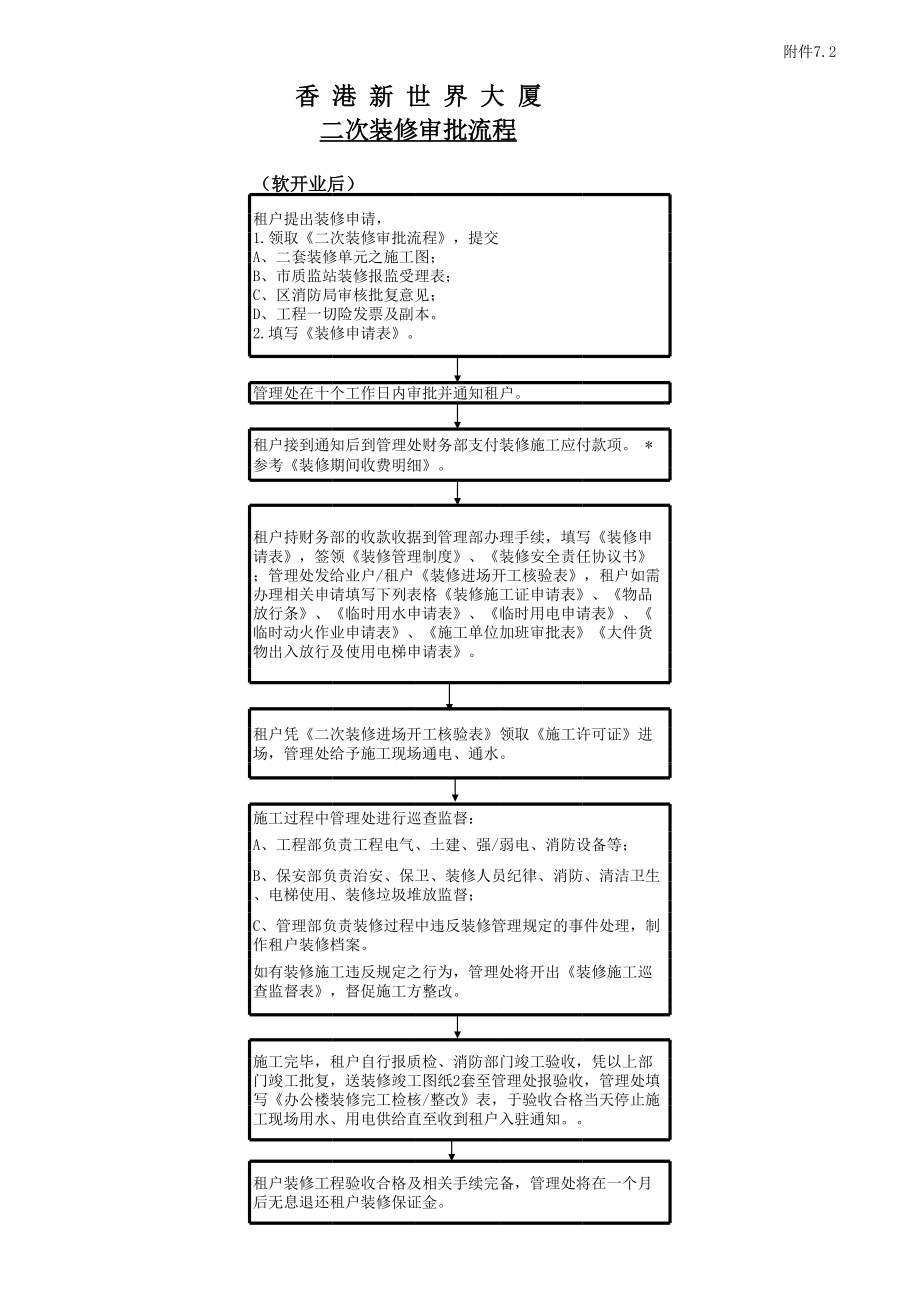 表格模板-表07：二次装修流程图 精品.xls_第1页