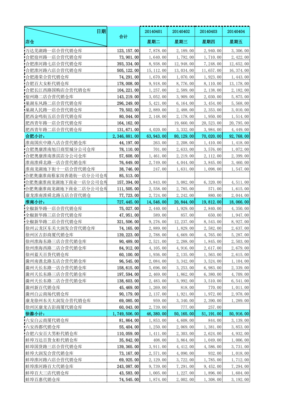 表格模板-合肥奥康XXXX年4月销售跟踪表 精品.xls_第1页