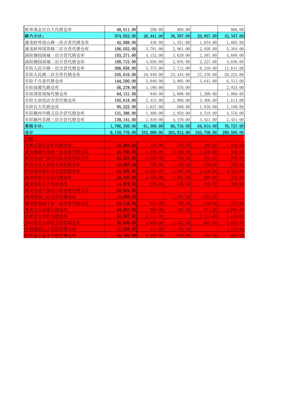 表格模板-合肥奥康XXXX年4月销售跟踪表 精品.xls_第2页