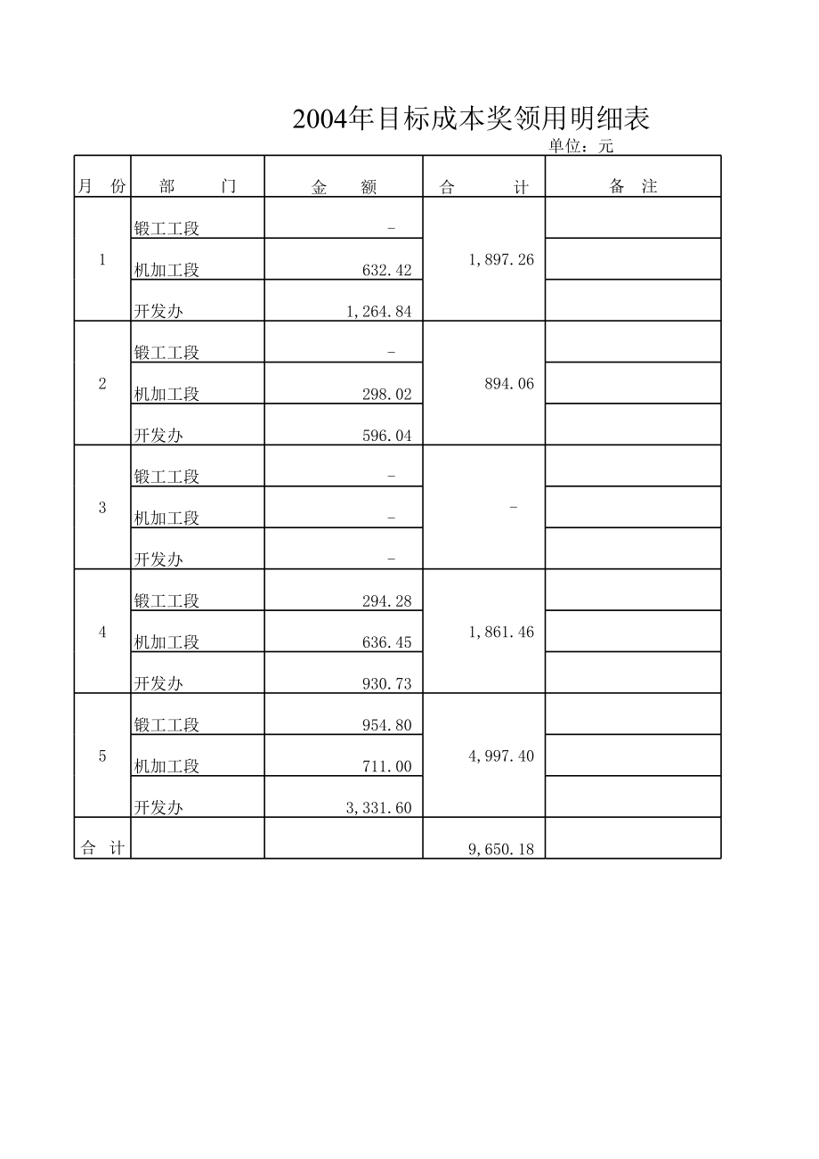 表格模板-工资汇总表 精品.xls_第2页