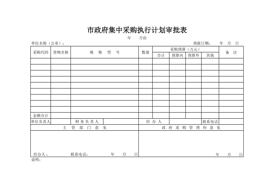 表格模板-市政府集中采购执行计划审批表 精品.xls_第1页