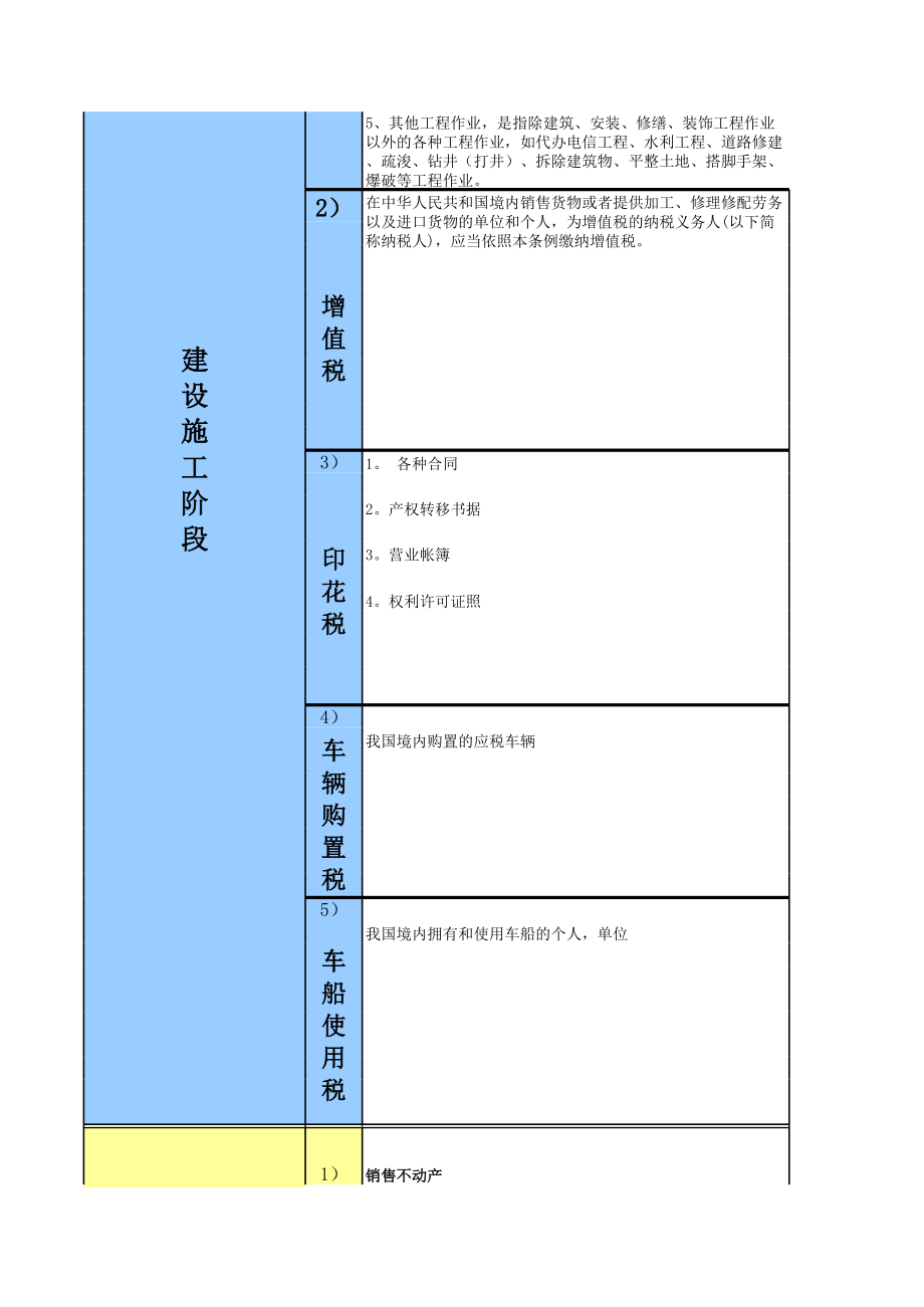 表格模板-房地产企业涉税税费一览表 精品.xls_第2页