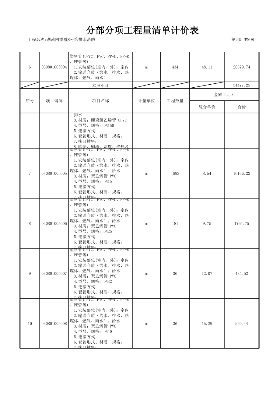 表格模板-分部分项工程量清单计价表不带分部小计 精品.xls_第2页