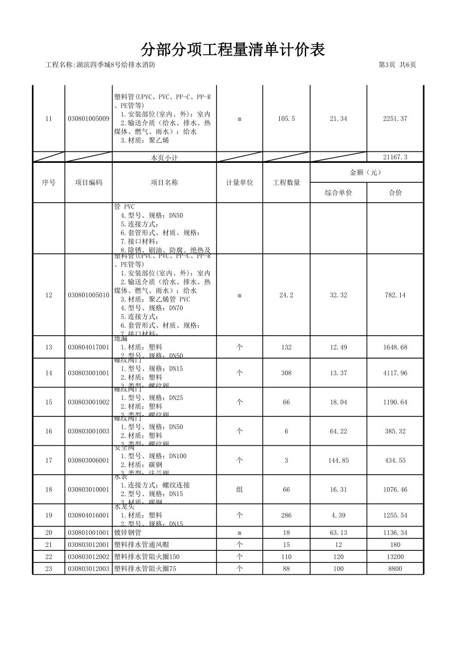 表格模板-分部分项工程量清单计价表不带分部小计 精品.xls_第3页