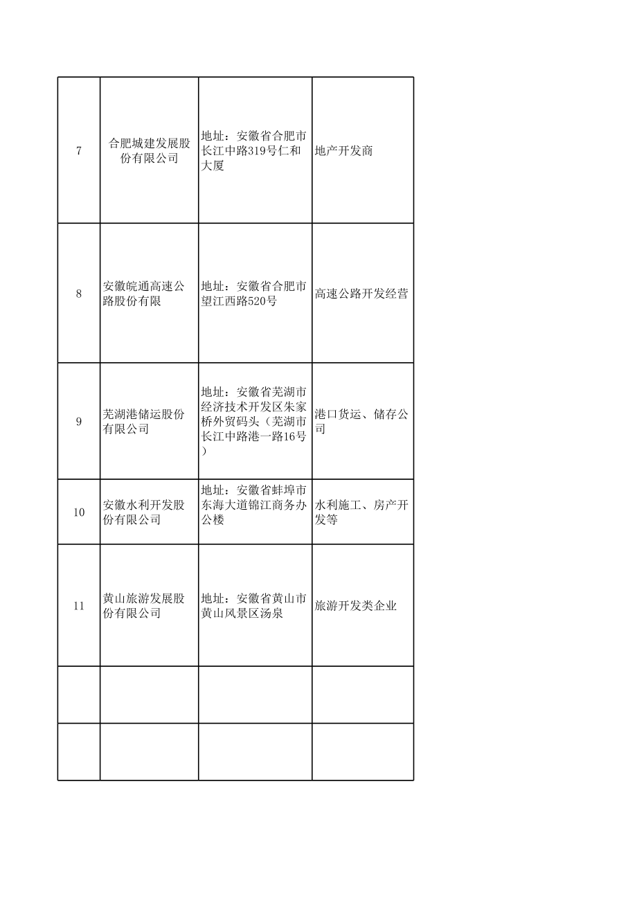 表格模板-崇文上市公司统计表副本11 精品.xls_第2页