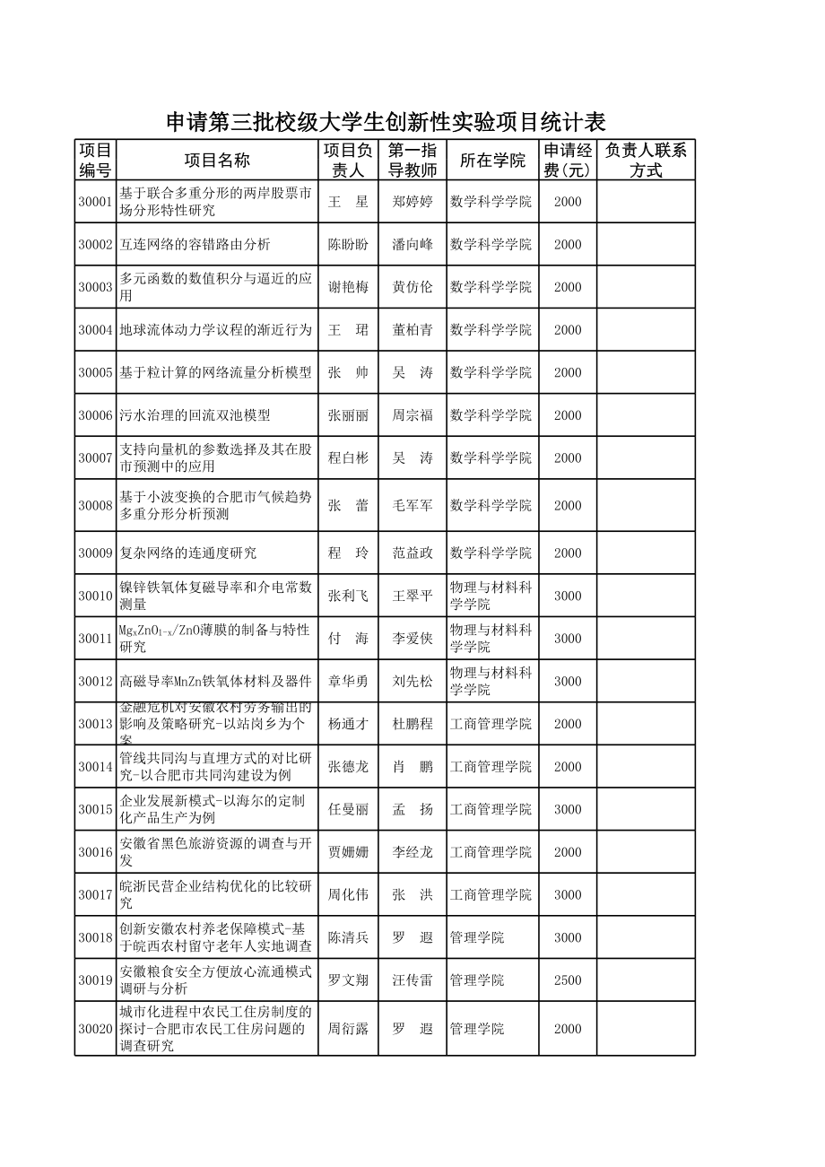 表格模板-申请第三批校级大学生创新性实验项目统计表 精品.xls_第1页