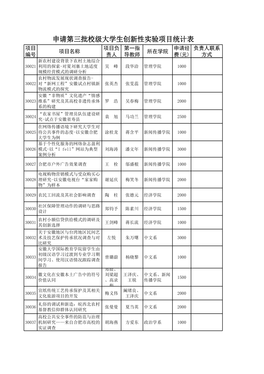 表格模板-申请第三批校级大学生创新性实验项目统计表 精品.xls_第2页