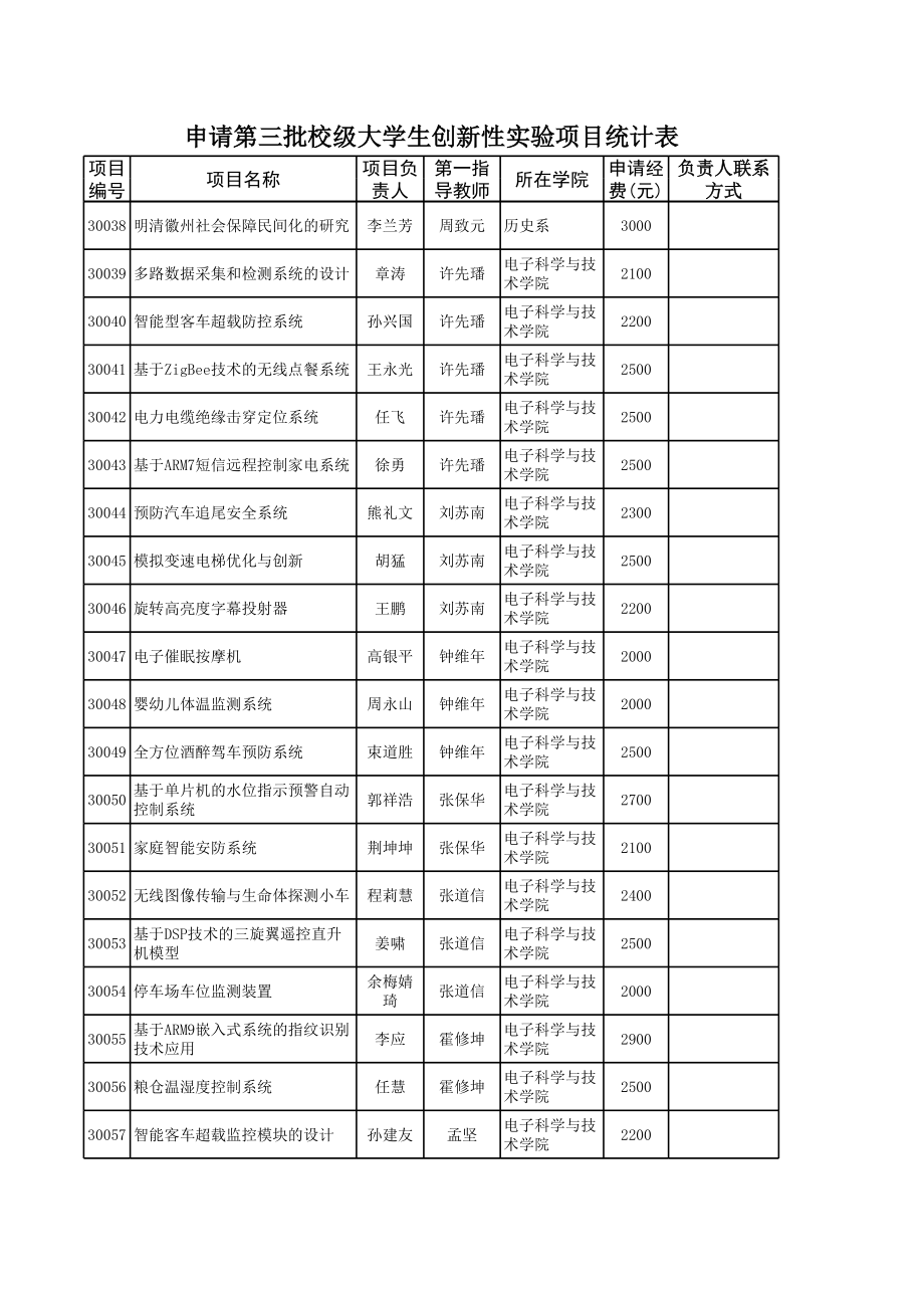 表格模板-申请第三批校级大学生创新性实验项目统计表 精品.xls_第3页