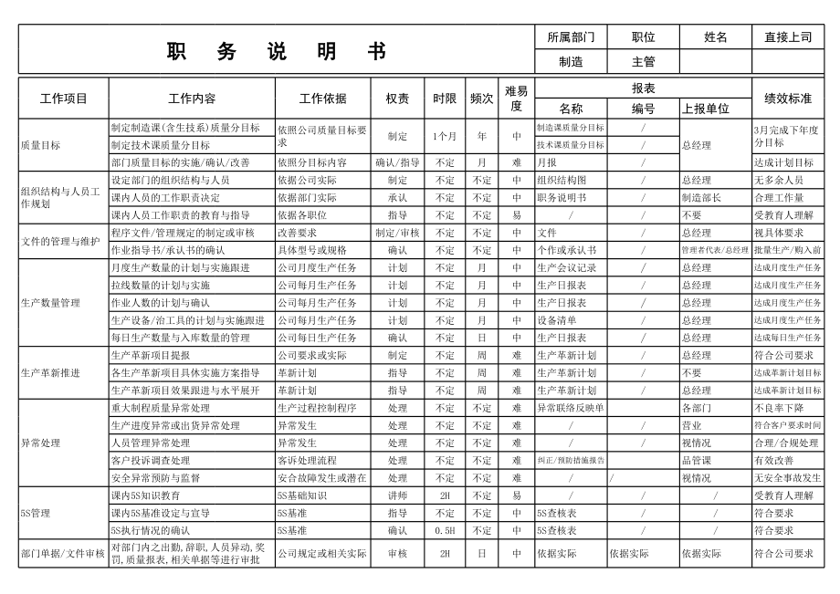 表格模板-生产主管职务说明书和工作流程图 精品.xls_第2页