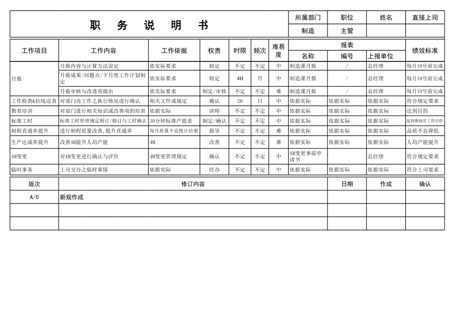 表格模板-生产主管职务说明书和工作流程图 精品.xls_第3页