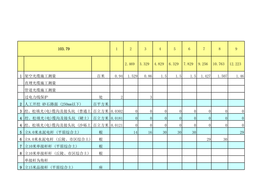 表格模板-常用长途线路工程量统计表 精品.xls_第1页