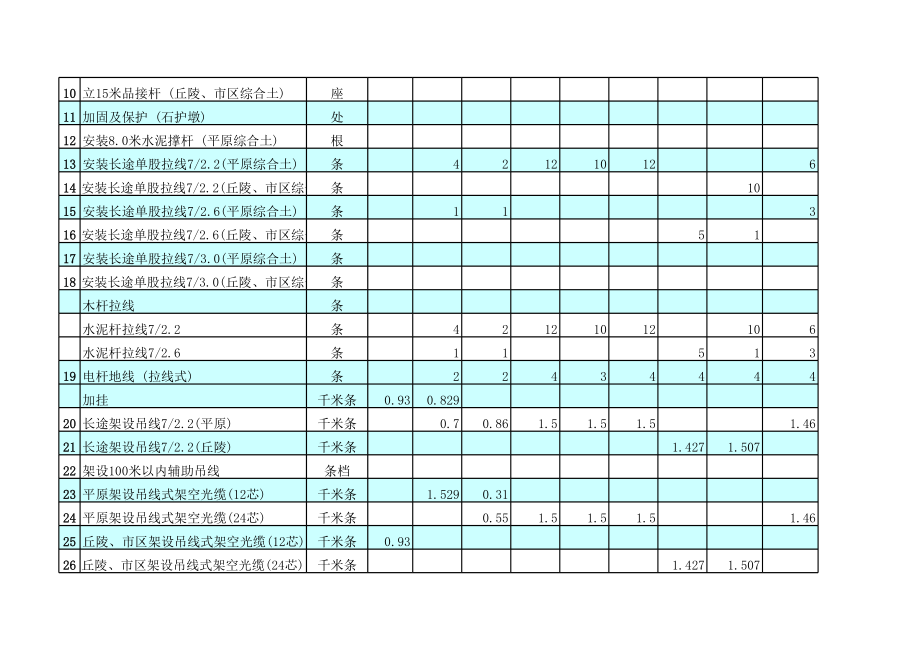 表格模板-常用长途线路工程量统计表 精品.xls_第2页