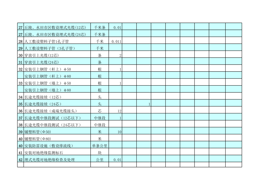 表格模板-常用长途线路工程量统计表 精品.xls_第3页