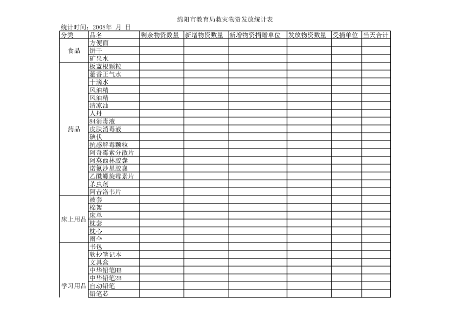 表格模板-绵阳市教育局救灾物资发放统计表 精品.xls_第1页