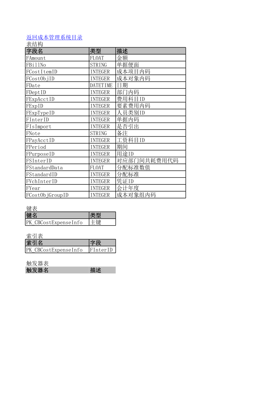 表格模板-成本管理系统数据表 精品.xls_第3页