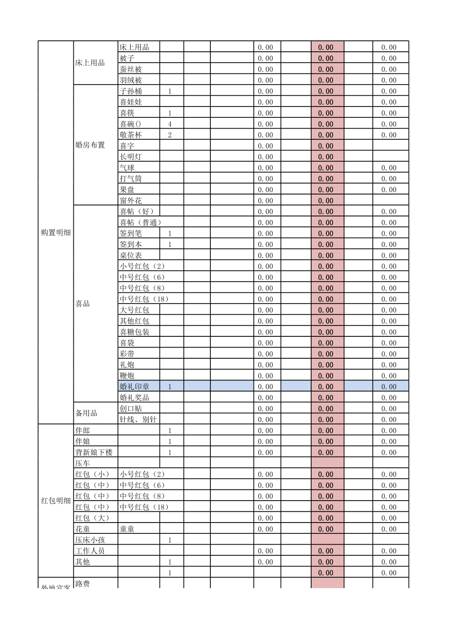 表格模板-详细婚礼费用统计表 精品.xls_第2页