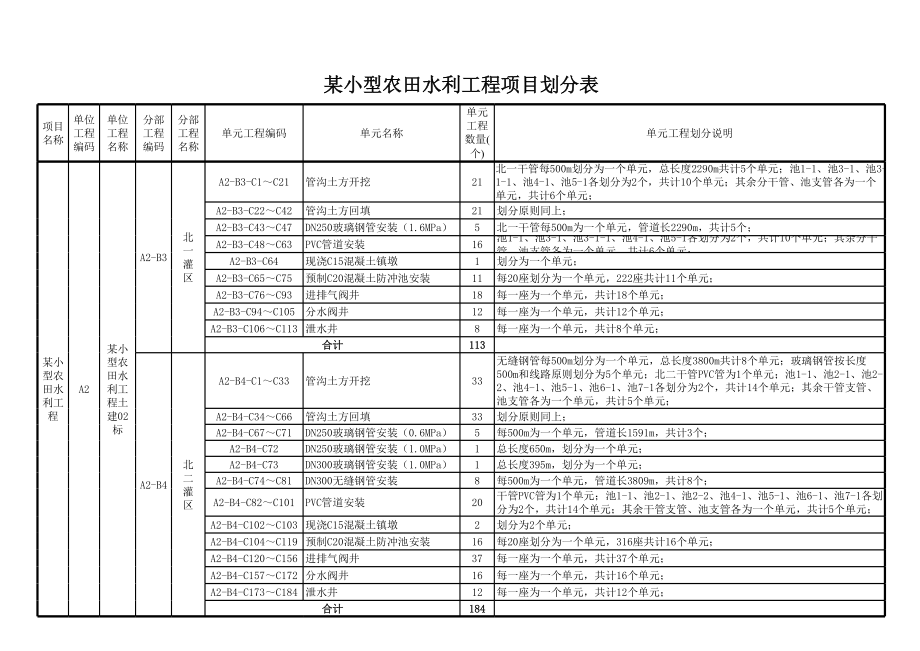 表格模板-某小型农田工程项目划分表 精品.xls_第2页