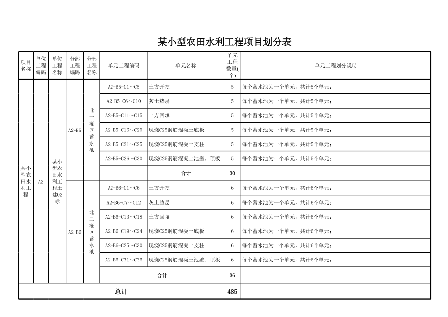 表格模板-某小型农田工程项目划分表 精品.xls_第3页