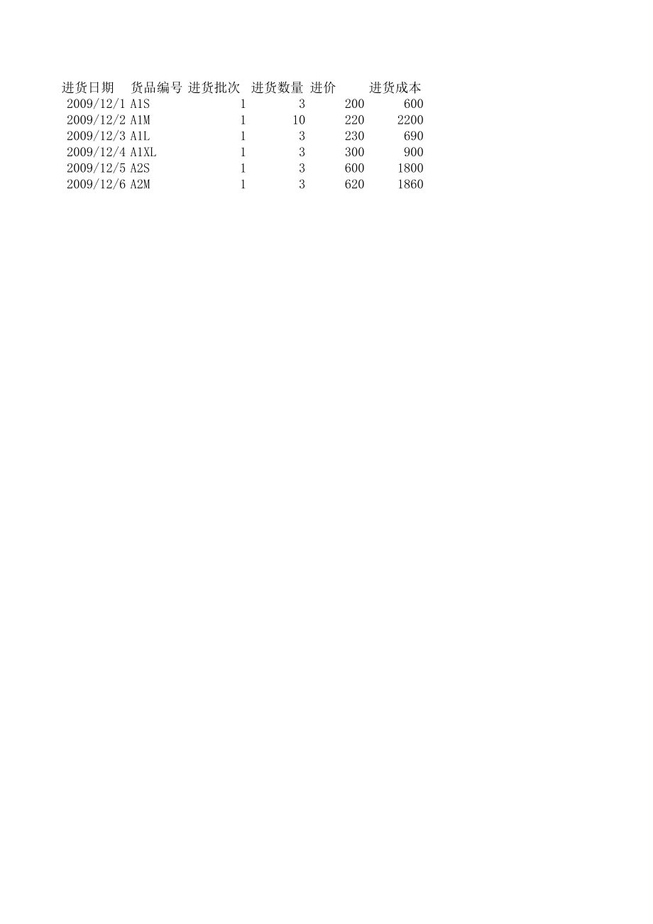 表格模板-小型商业企业进销表 精品.xls_第1页