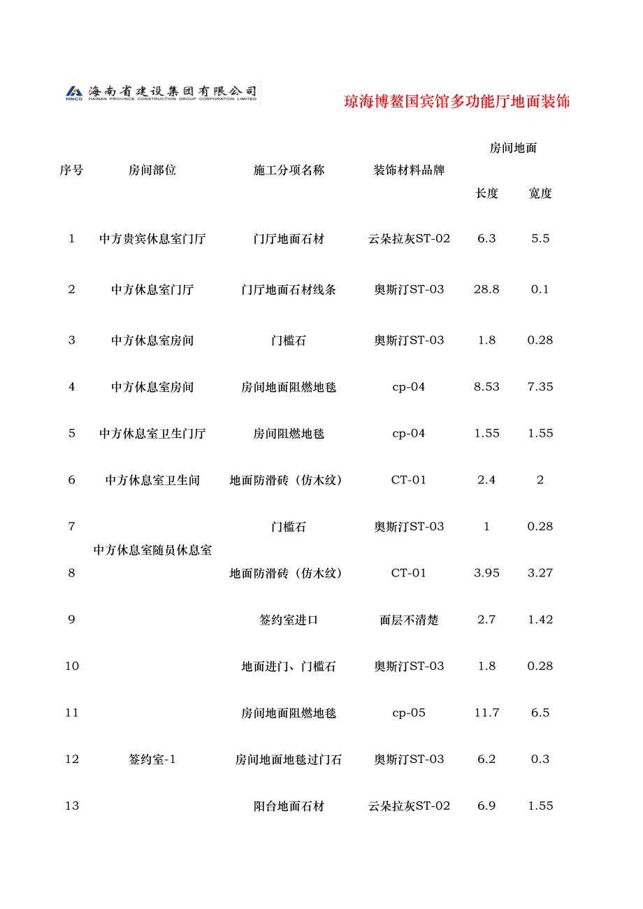 表格模板-琼海博鳌国宾馆多功能厅装饰面层材料统计表 精品.xls_第1页